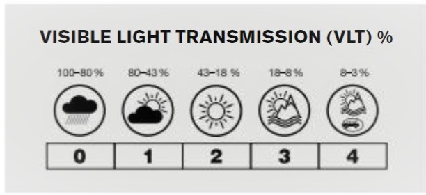 VZOREK Lyžařské brýle KASK - MASK 2 White, bílá VLT Cat 3 (ROZBALENO SKLADEM)